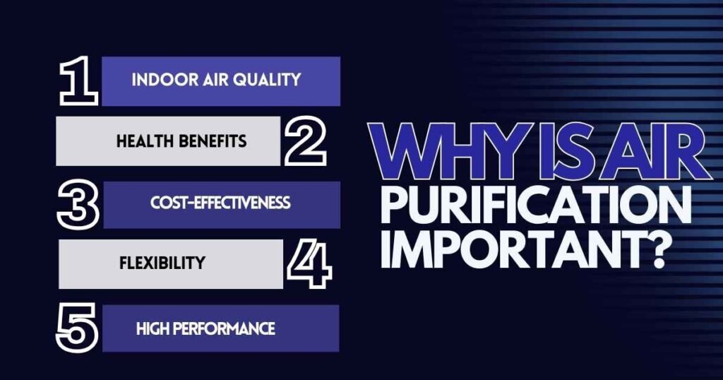 Why is Air Purification Important?