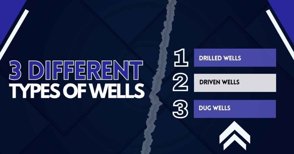 Drilled Wells, Driven Wells and Dug Wells