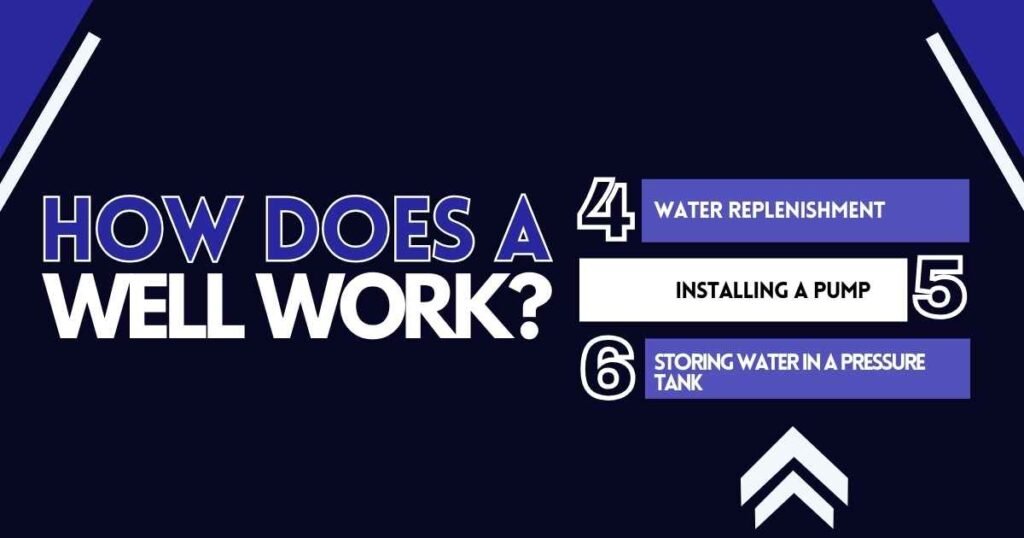 Water Replenishment, Installing a Pump and Storing Water in a Pressure Tank + How Does a Well Work