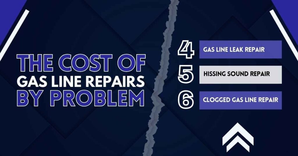 Gas Line Leak Repair, Hissing Sound Repair and Clogged Gas Line Repair