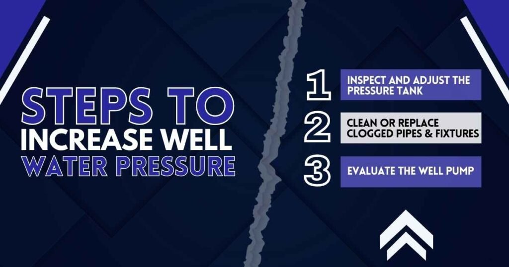 Inspect and Adjust the Pressure Tank, Clean or Replace  Clogged Pipes & Fixtures