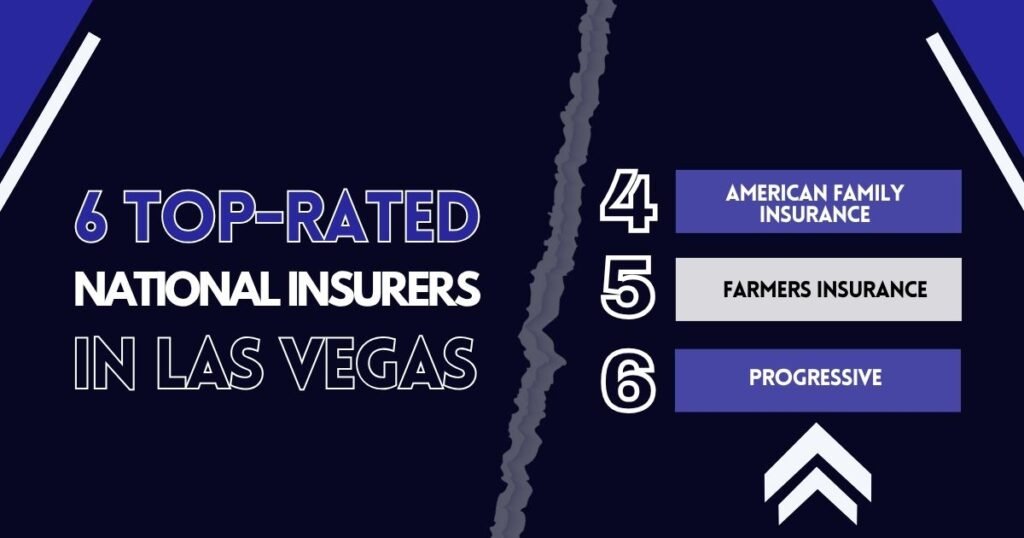 American Family Insurance, Farmers Insurance and Progressive