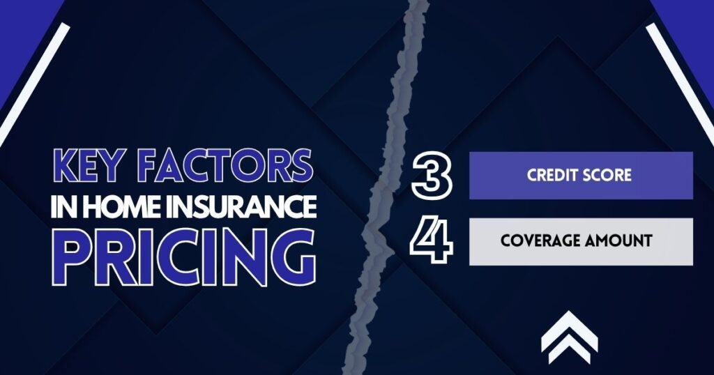 Credit Score and Coverage Amount