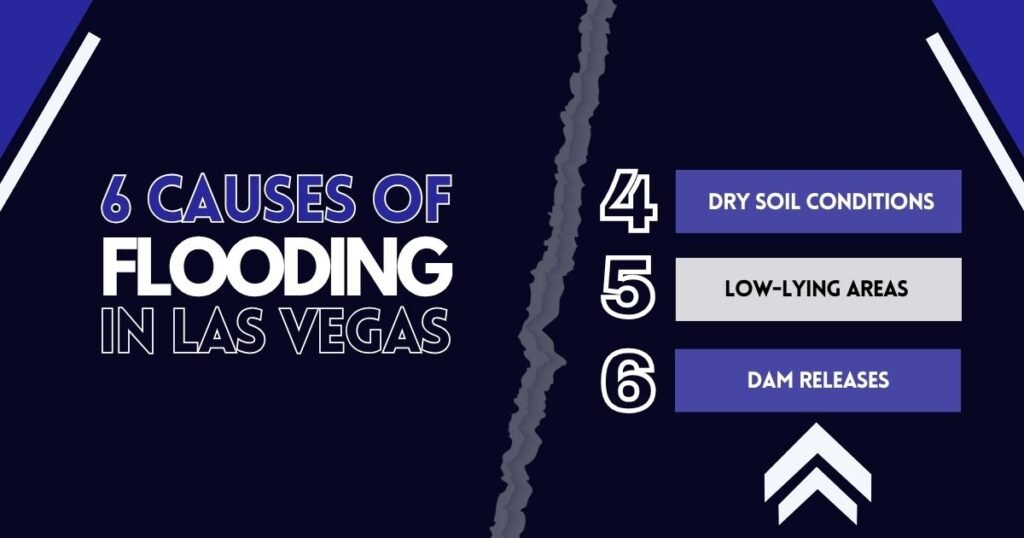 Dry Soil Conditions, Low-Lying Areas and Dam Releases