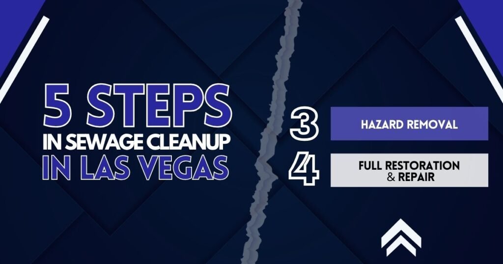 Hazard Removal and Full Restoration & Repair