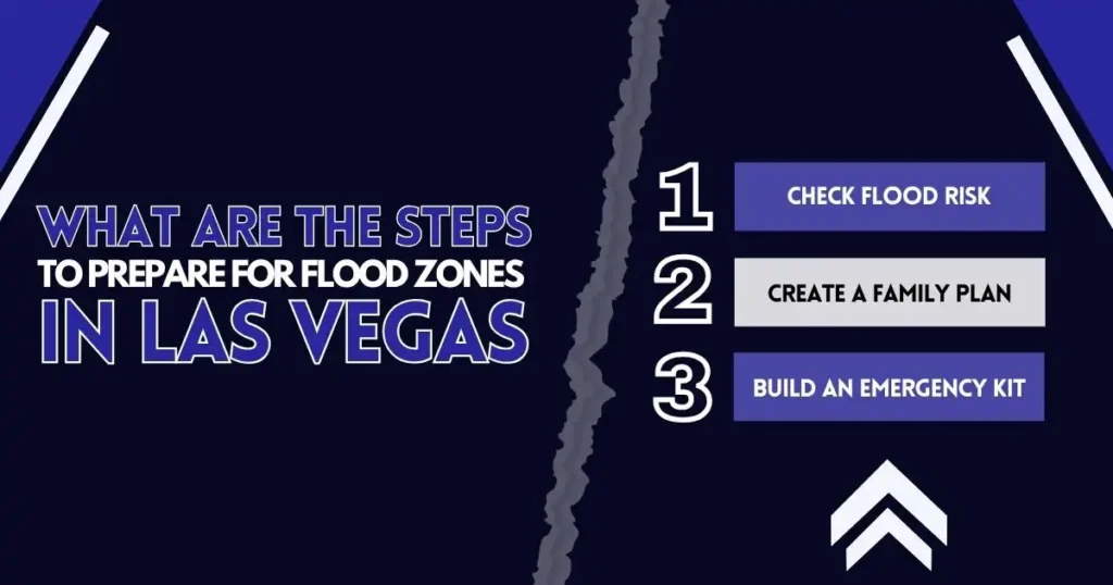 Check Flood Risk, Create a Family Plan and Build an Emergency Kit