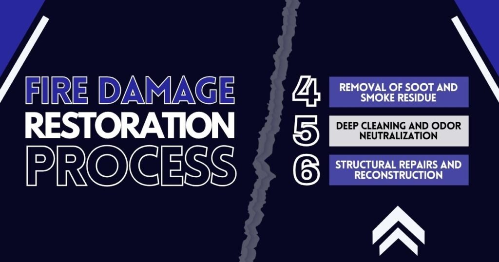 Removal of Soot and Smoke Residue, Deep Cleaning and Odor Neutralization and Structural Repairs and Reconstruction 