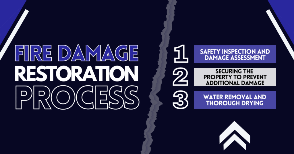 Safety Inspection and Damage Assessment, Securing the Property to Prevent Additional Damage and Water Removal and Thorough Drying